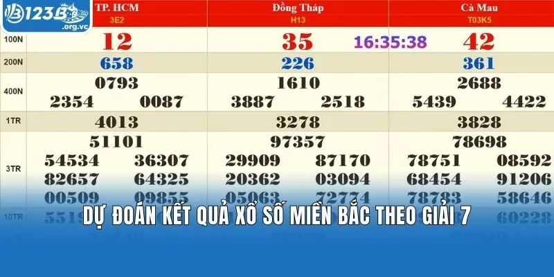 Dự đoán kết quả xổ số miền Bắc theo giải 7